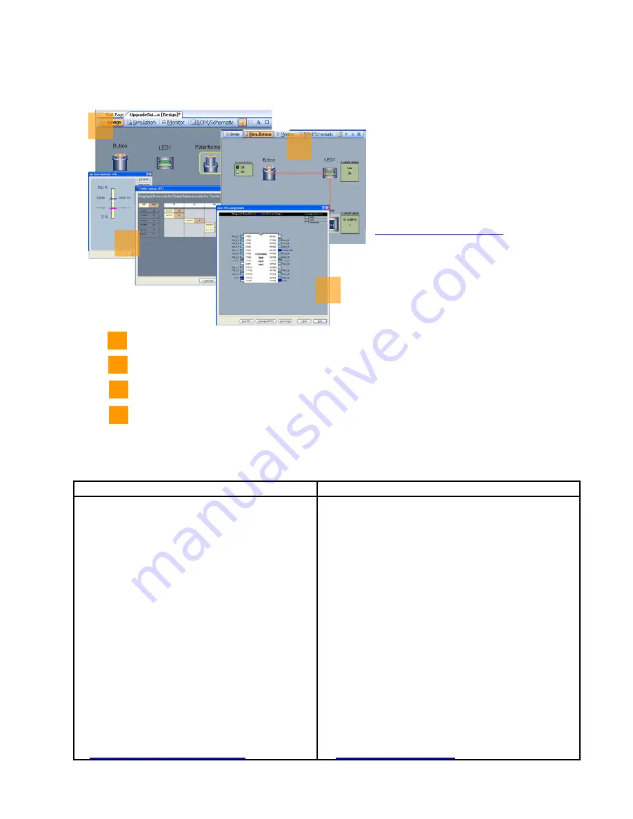 Cypress Semiconductor CY8C24x23A Manual Download Page 3