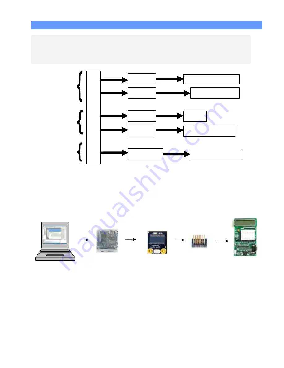 Cypress Semiconductor CY8C24x23A Manual Download Page 6