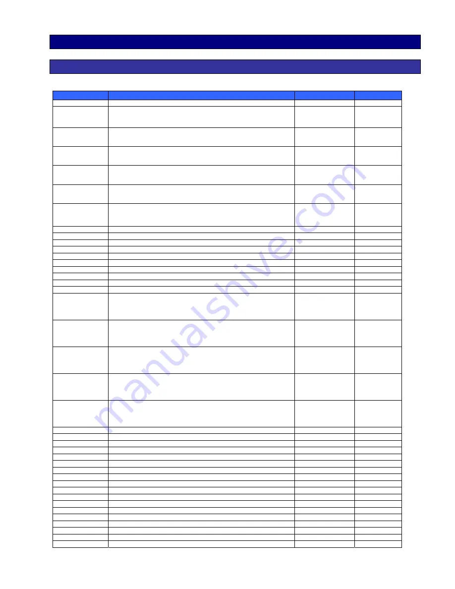 Cypress Semiconductor CY8C24x23A Manual Download Page 22