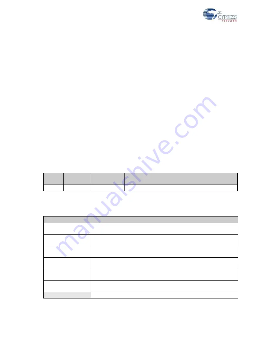 Cypress Semiconductor CY8CKIT-015 Manual Download Page 6