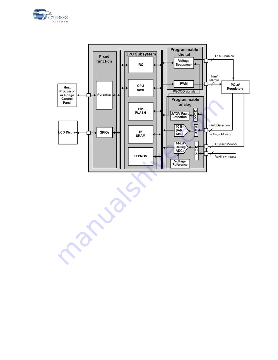 Cypress Semiconductor CY8CKIT-015 Manual Download Page 15