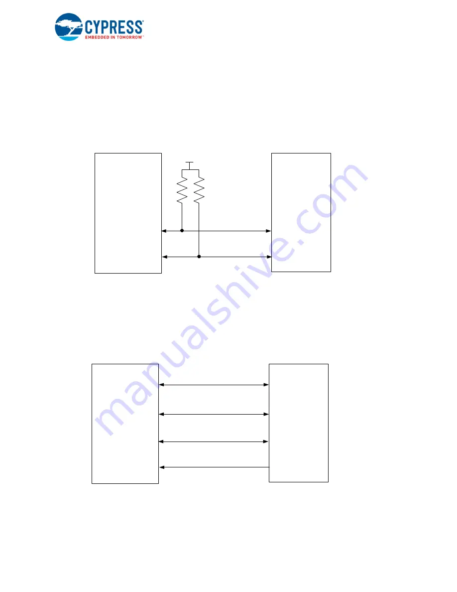 Cypress Semiconductor CY8CKIT-062-WiFi-BT Скачать руководство пользователя страница 55