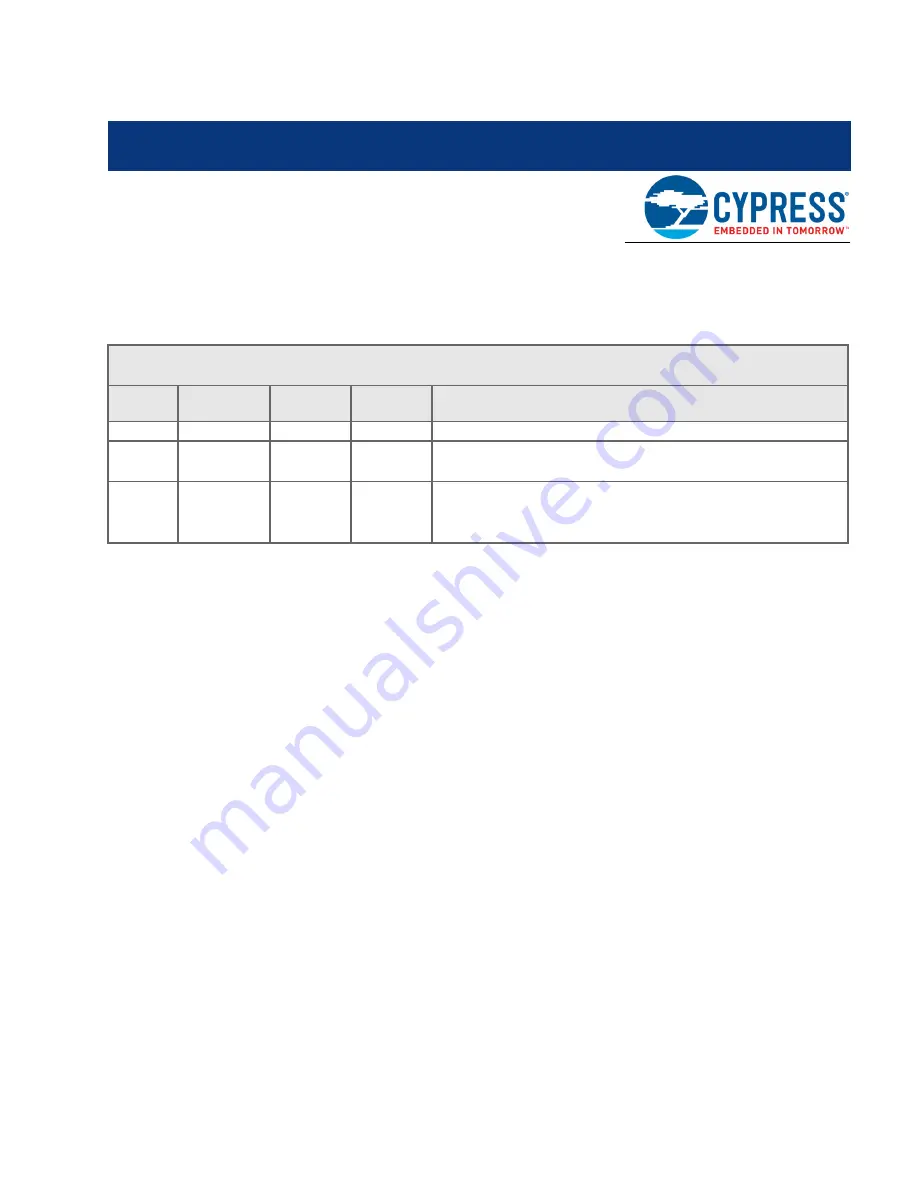 Cypress Semiconductor CY8CKIT-062-WiFi-BT Скачать руководство пользователя страница 85