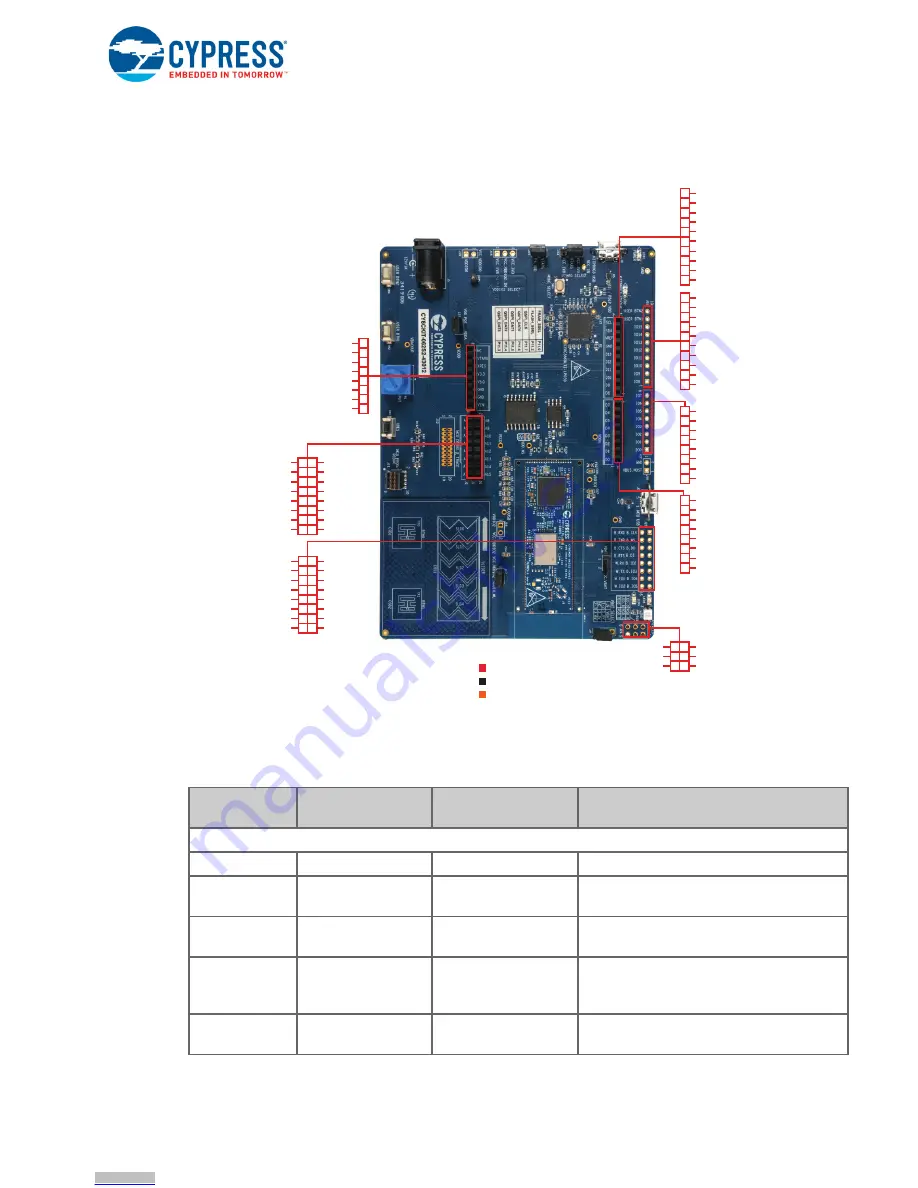 Cypress Semiconductor CY8CKIT-062S2-43012 Manual Download Page 11