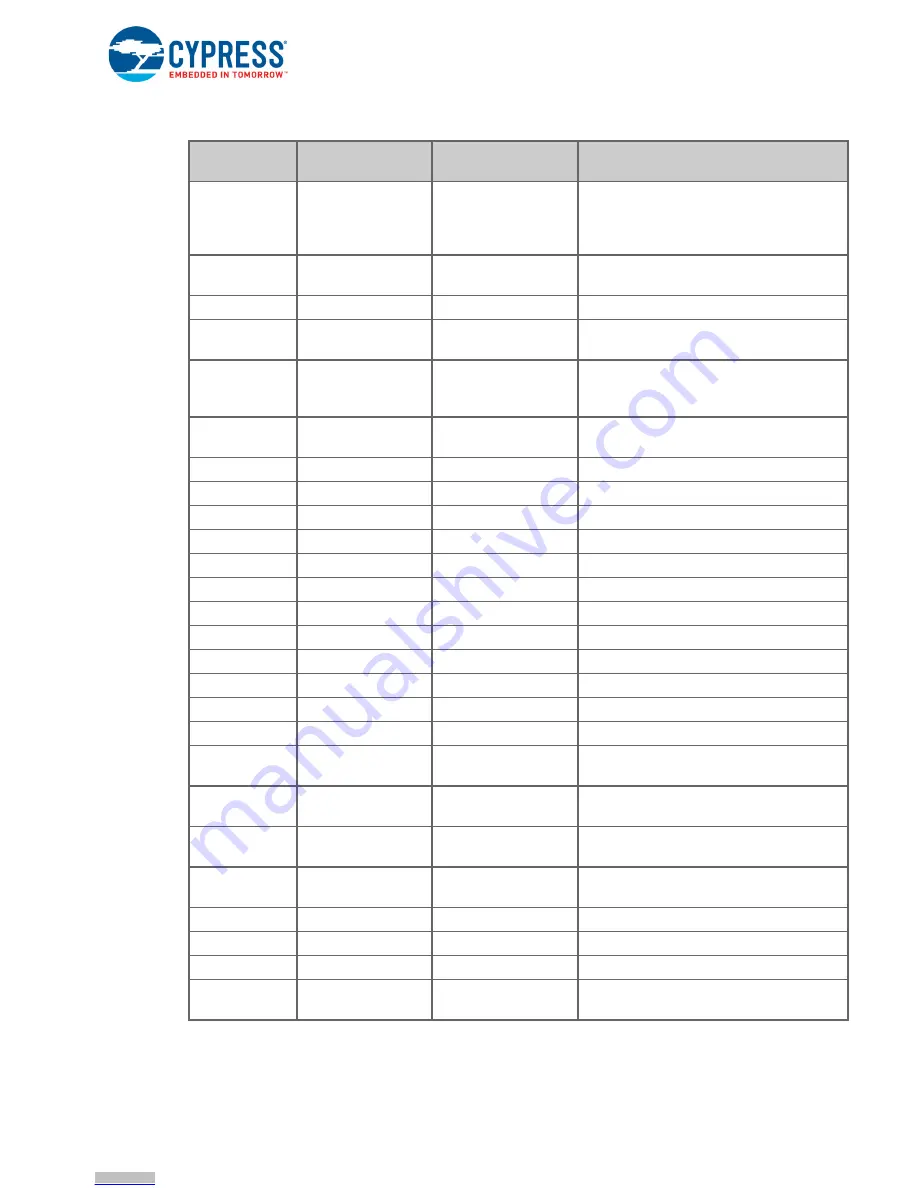 Cypress Semiconductor CY8CKIT-062S2-43012 Manual Download Page 12