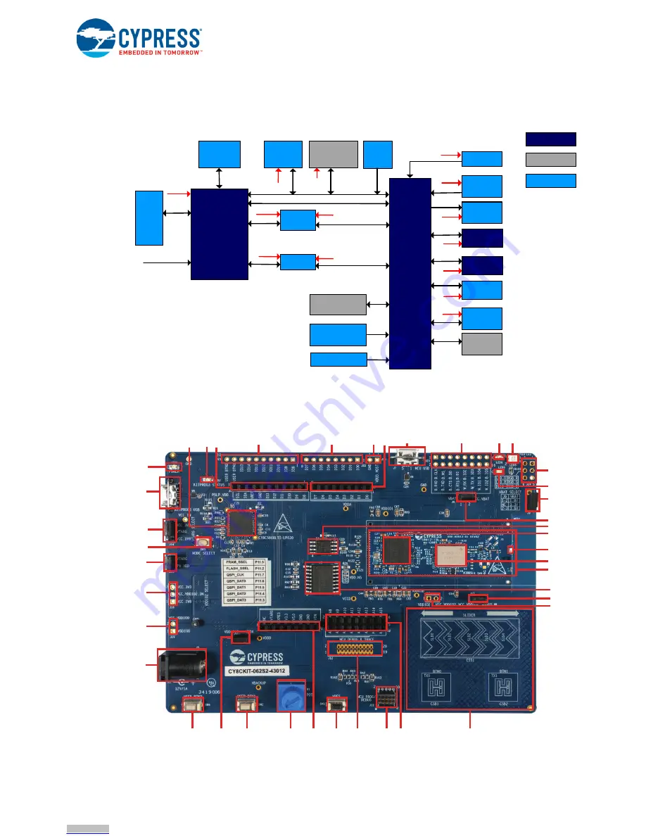 Cypress Semiconductor CY8CKIT-062S2-43012 Скачать руководство пользователя страница 20