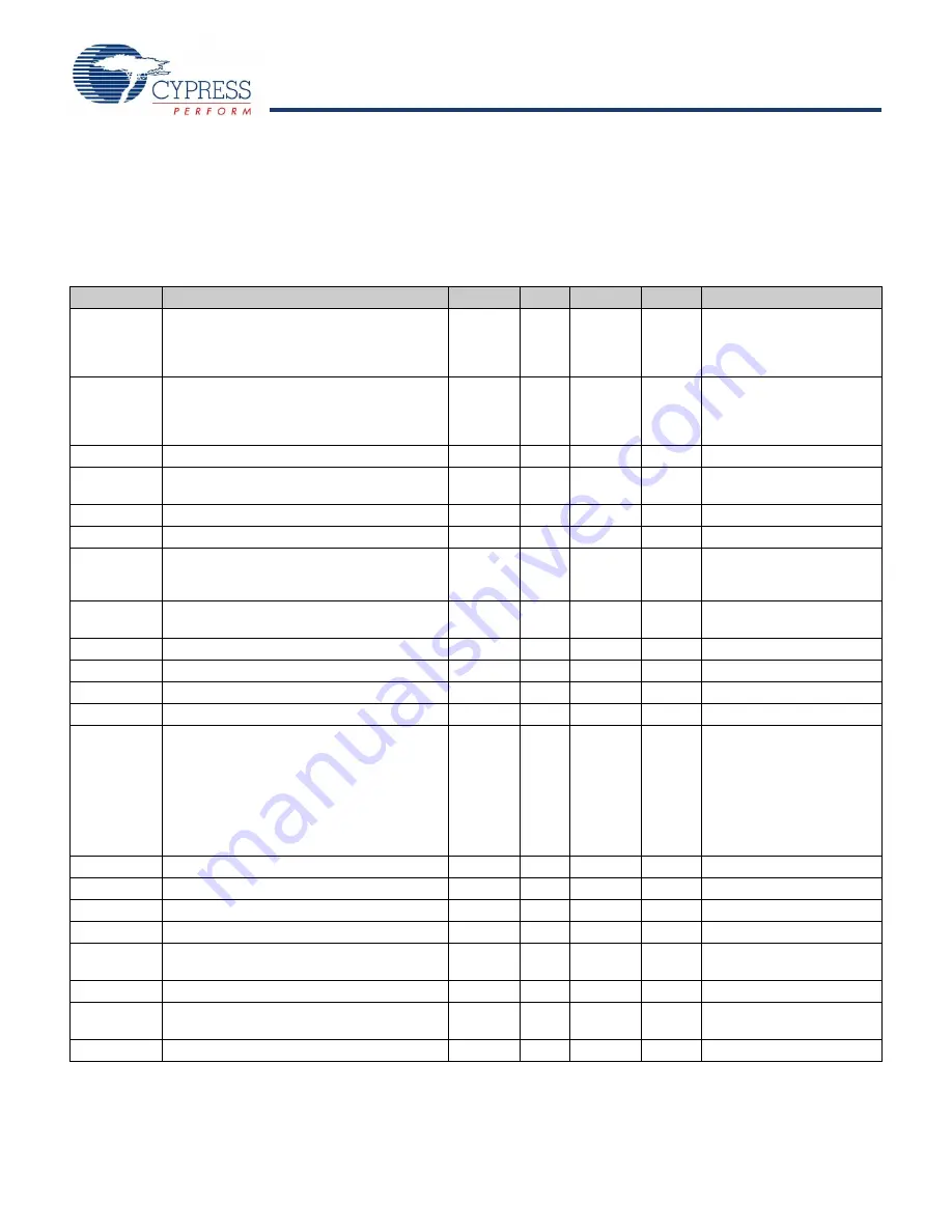 Cypress Semiconductor CY8CNP102B Specification Sheet Download Page 28