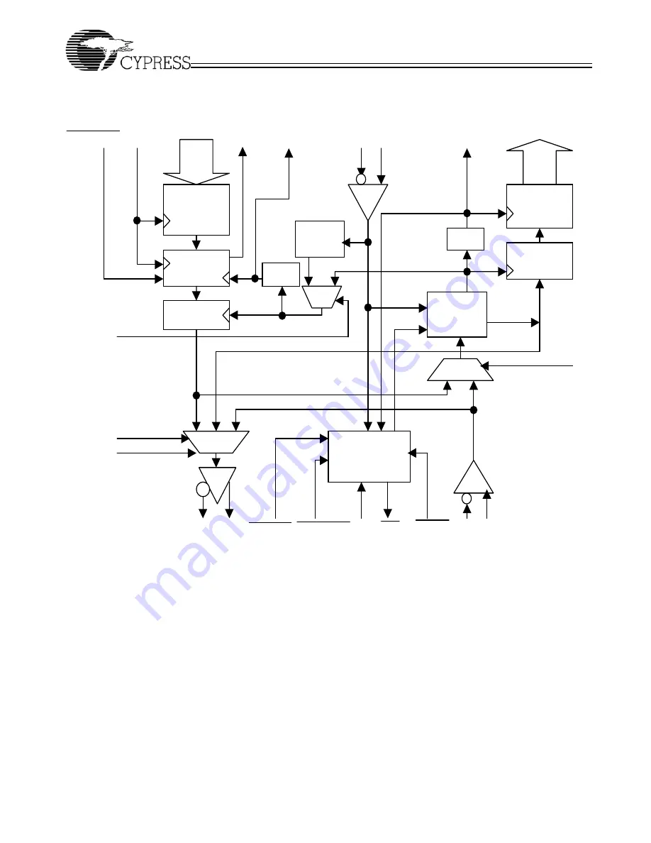 Cypress Semiconductor CYS25G0101DX-ATC Скачать руководство пользователя страница 5