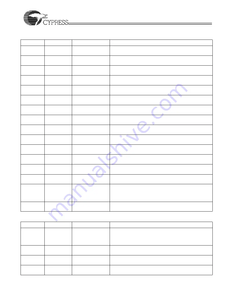 Cypress Semiconductor CYS25G0101DX-ATC User Manual Download Page 8