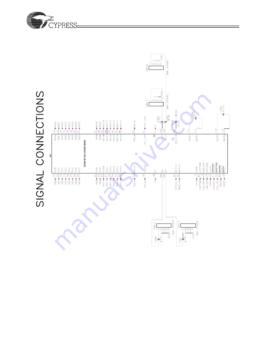 Cypress Semiconductor CYS25G0101DX-ATC Скачать руководство пользователя страница 28