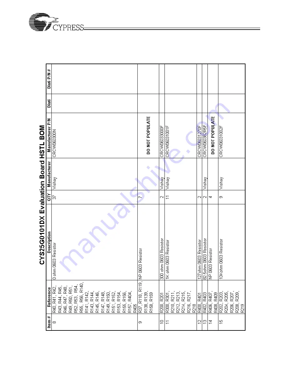 Cypress Semiconductor CYS25G0101DX-ATC Скачать руководство пользователя страница 50