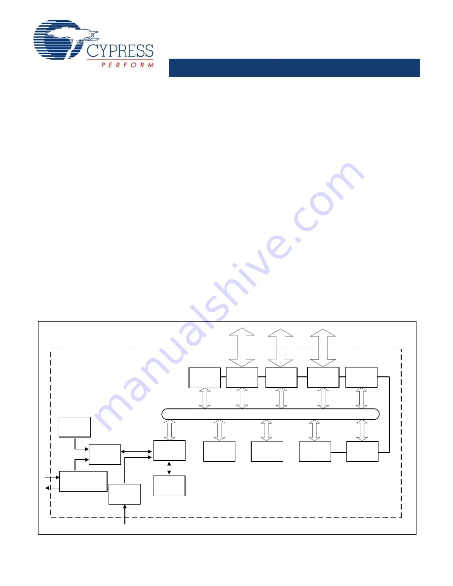 Cypress Semiconductor enCoRe CY7C601 Series Скачать руководство пользователя страница 1