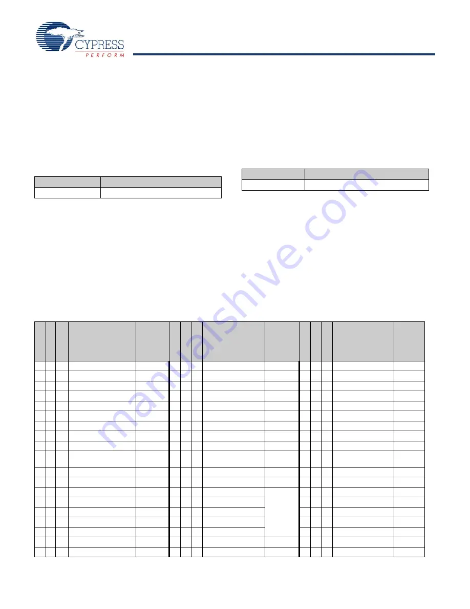 Cypress Semiconductor enCoRe CY7C601 Series Скачать руководство пользователя страница 12