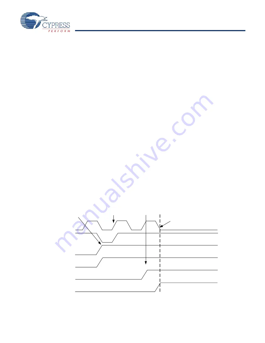 Cypress Semiconductor enCoRe CY7C601 Series Manual Download Page 32