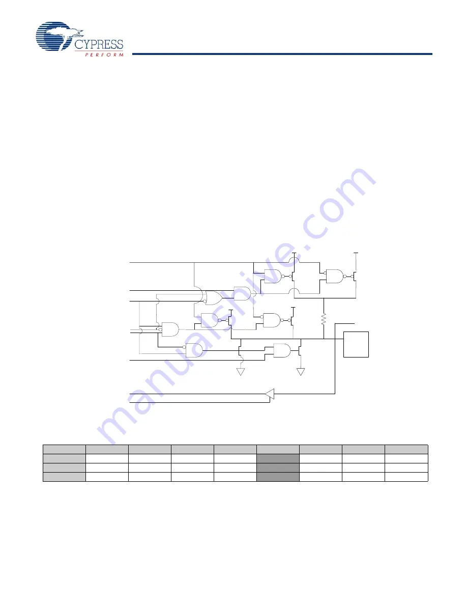 Cypress Semiconductor enCoRe CY7C601 Series Скачать руководство пользователя страница 38