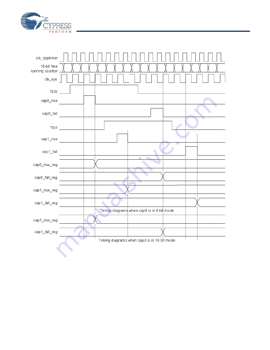 Cypress Semiconductor enCoRe CY7C601 Series Скачать руководство пользователя страница 52