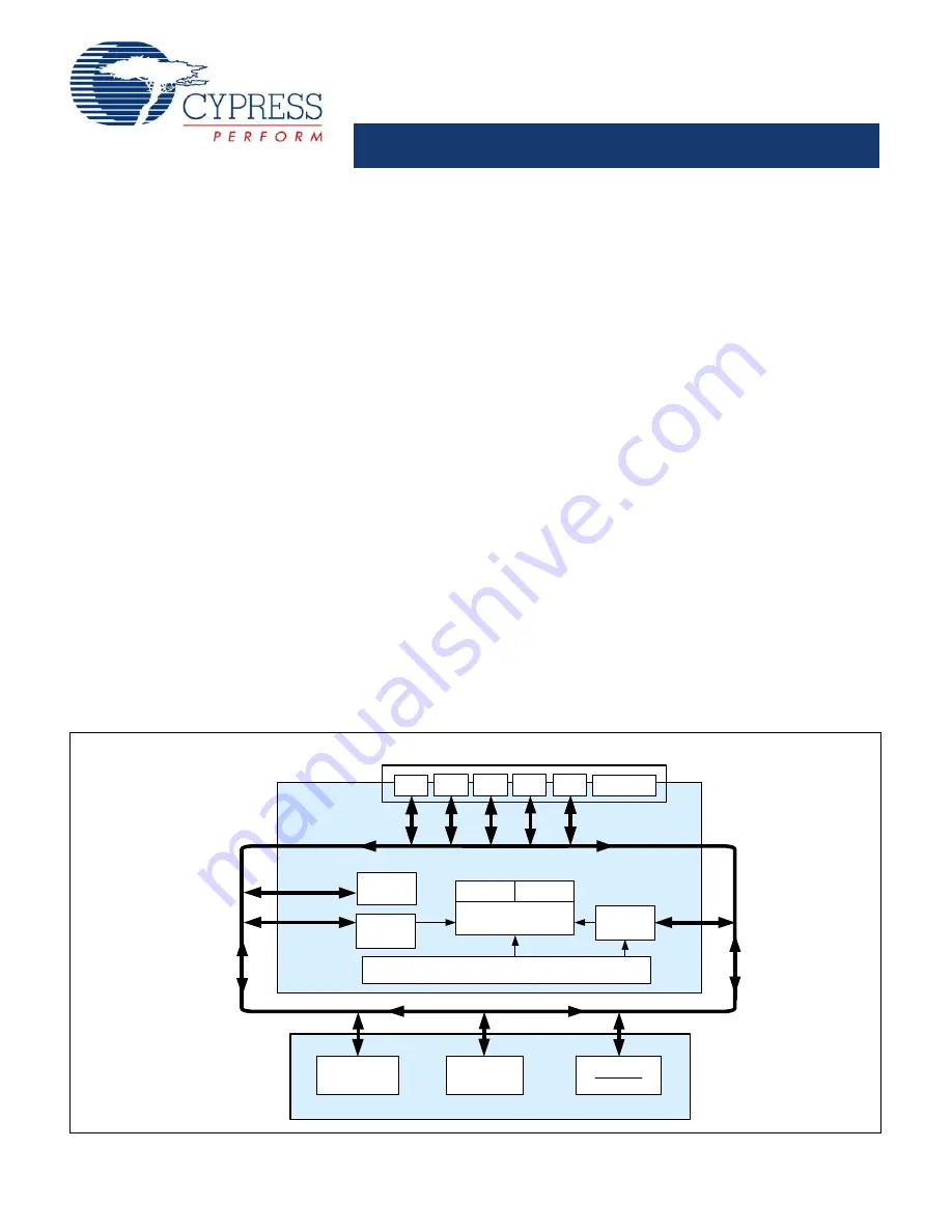 Cypress Semiconductor enCoRe CY7C604XX Скачать руководство пользователя страница 1