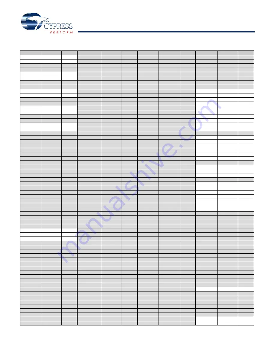 Cypress Semiconductor enCoRe CY7C604XX Скачать руководство пользователя страница 12