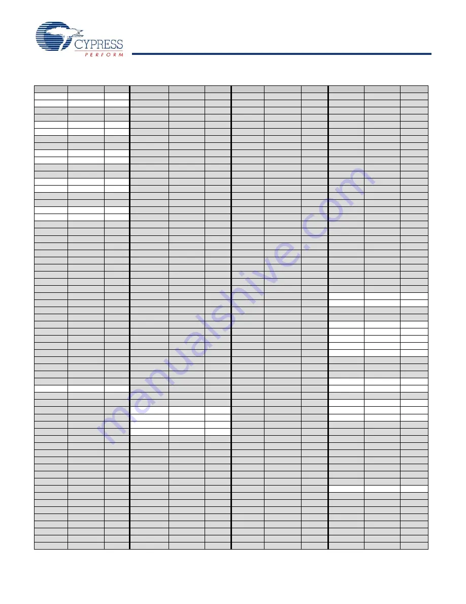 Cypress Semiconductor enCoRe CY7C604XX Скачать руководство пользователя страница 13