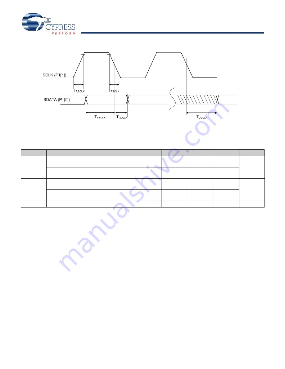 Cypress Semiconductor enCoRe CY7C604XX Скачать руководство пользователя страница 23