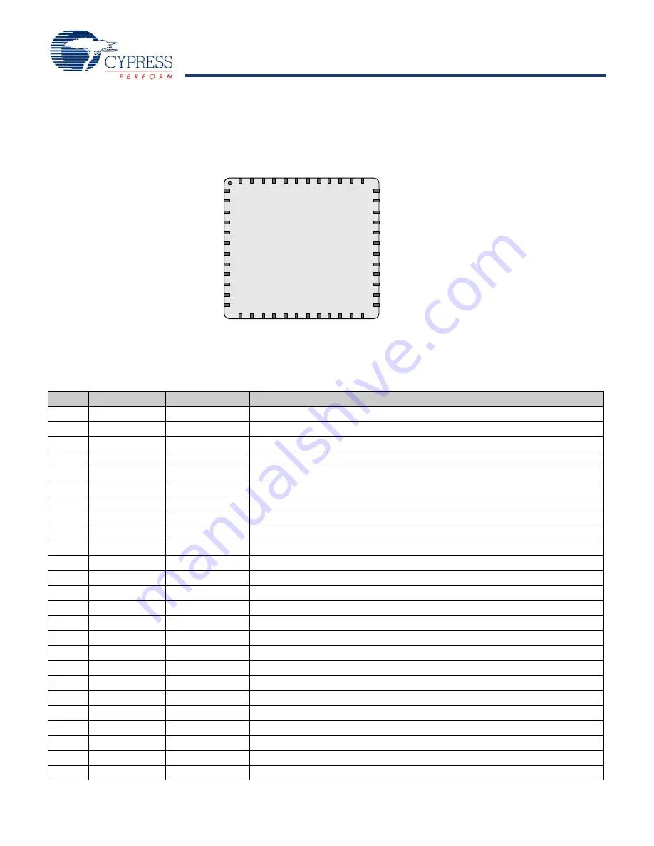 Cypress Semiconductor enCoRe V CY7C6431x Specification Sheet Download Page 8