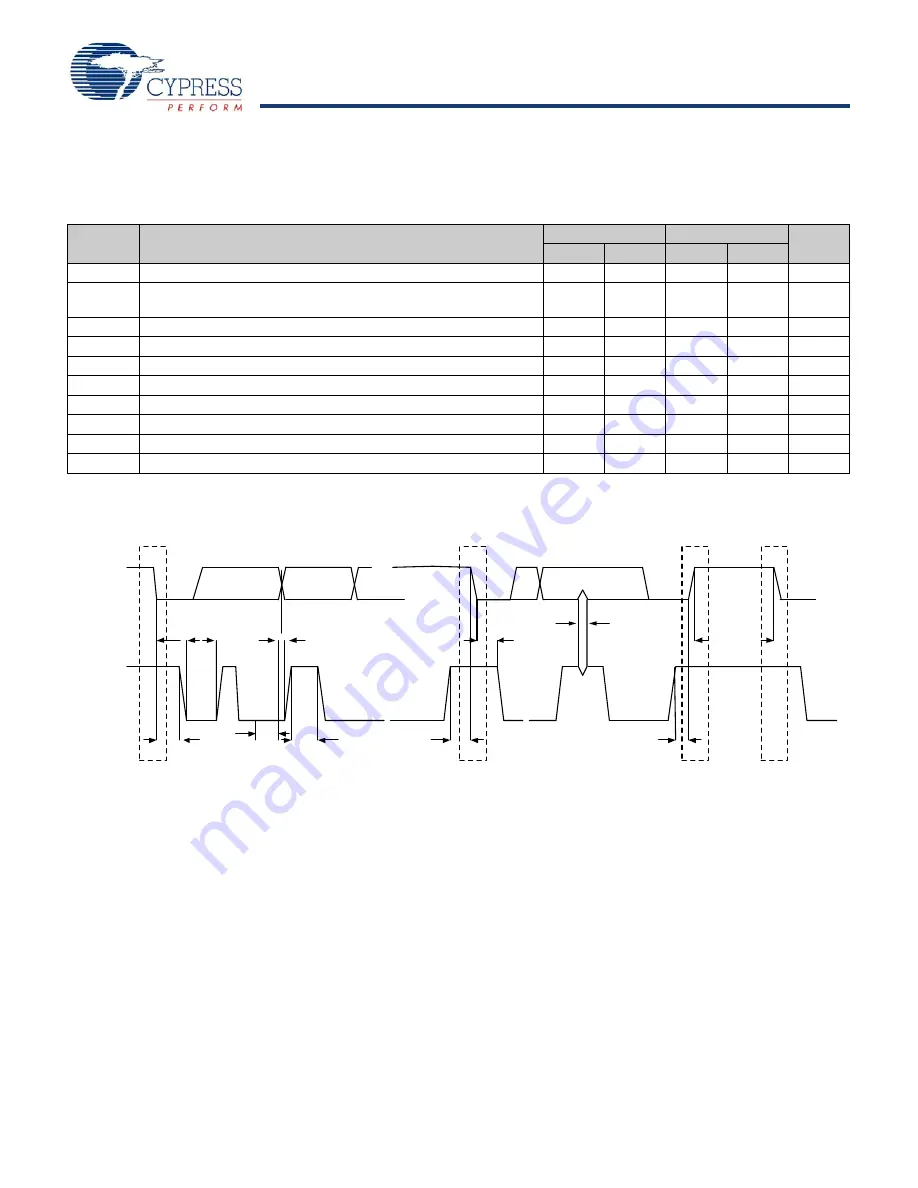 Cypress Semiconductor enCoRe V CY7C6431x Specification Sheet Download Page 22