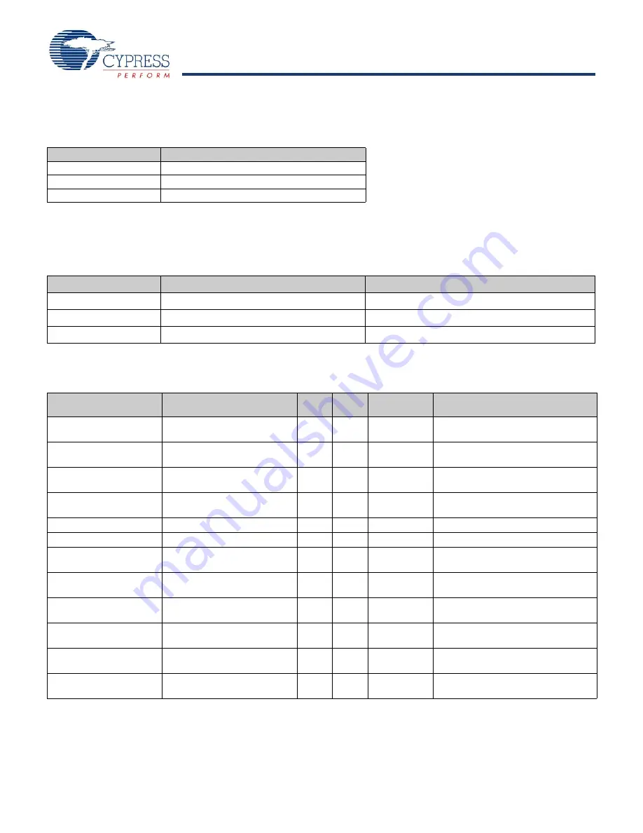 Cypress Semiconductor enCoRe V CY7C6431x Specification Sheet Download Page 26