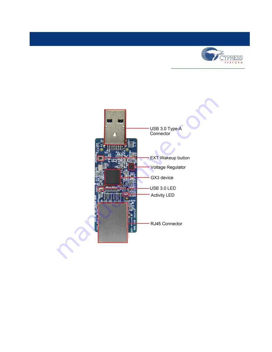 Cypress Semiconductor EZ-USB GX3 CY4701 Скачать руководство пользователя страница 8