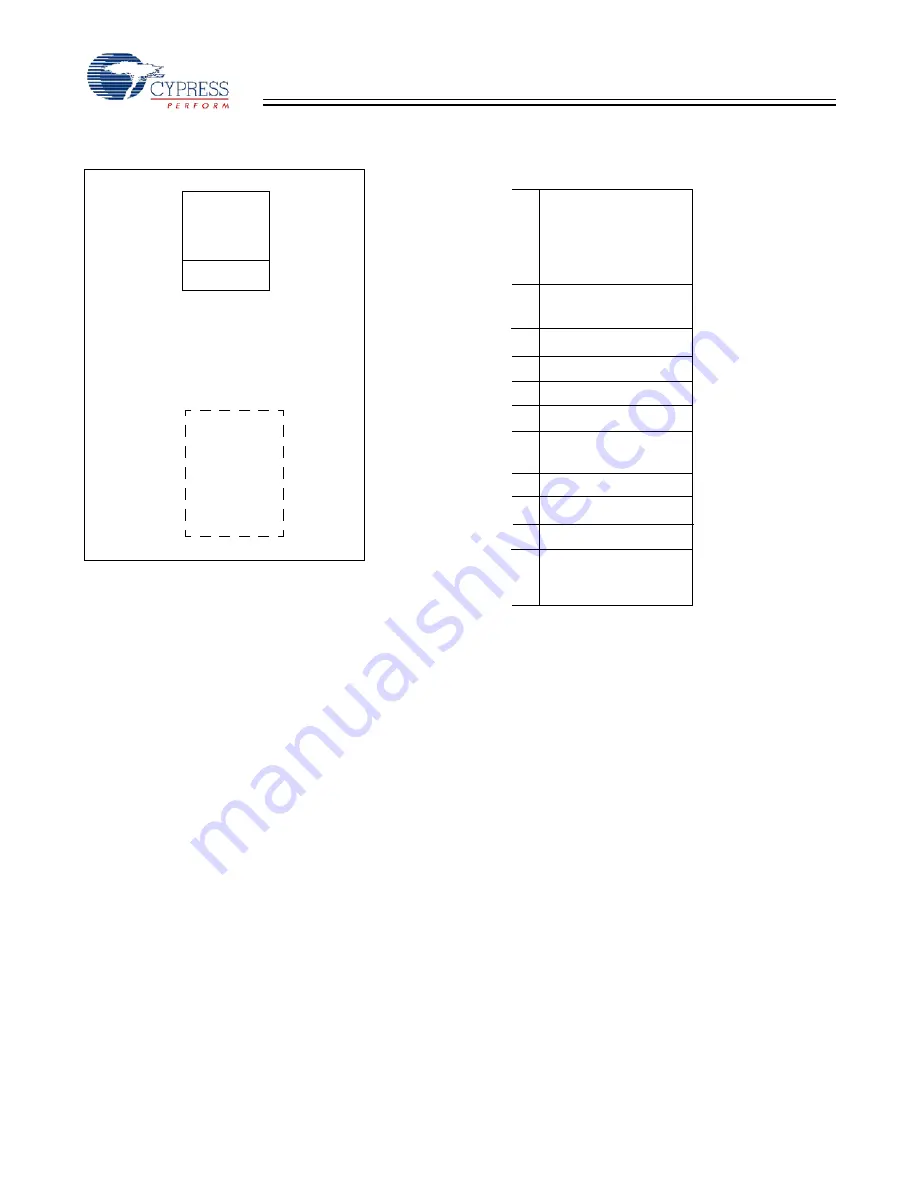 Cypress Semiconductor MoBL-USB CY7C68053 Скачать руководство пользователя страница 6