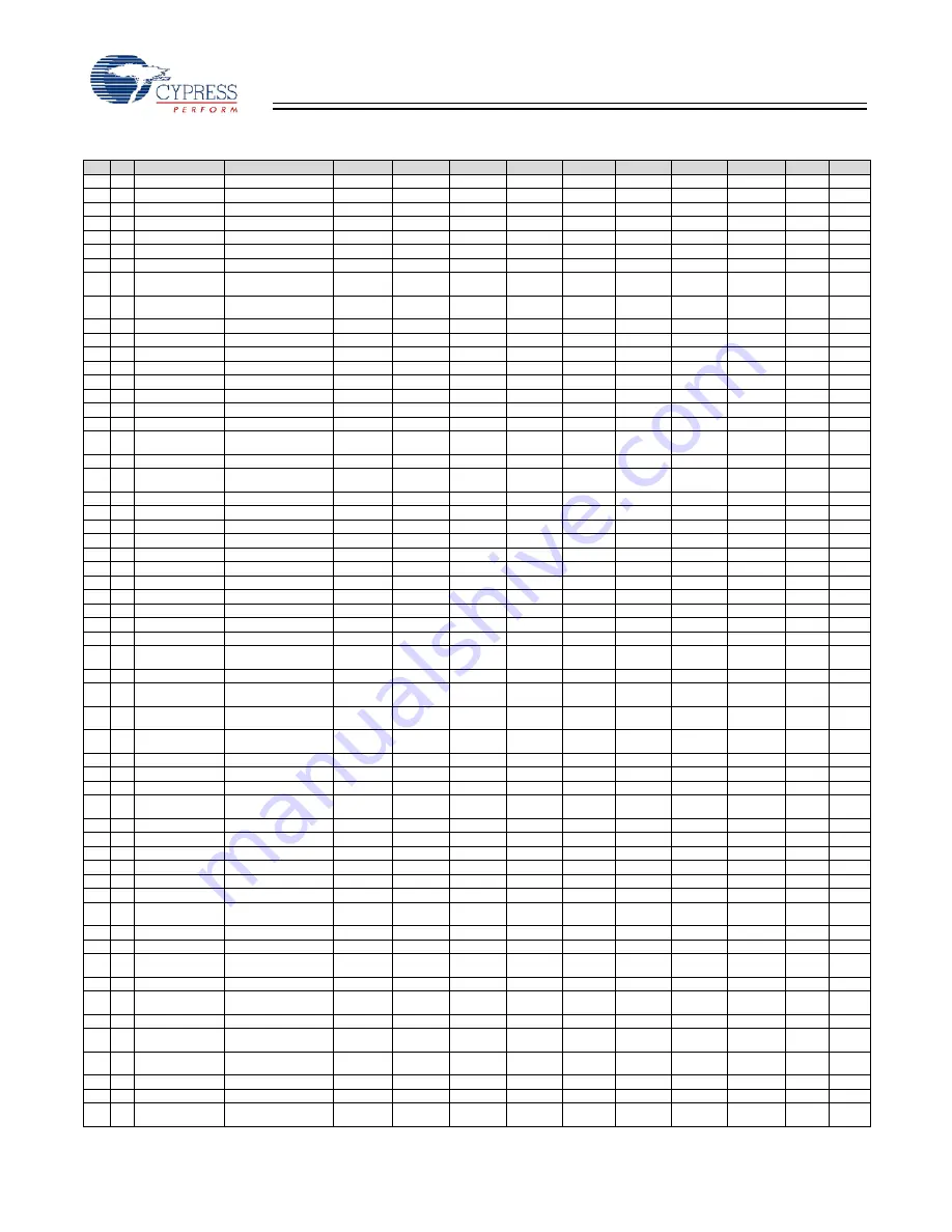 Cypress Semiconductor MoBL-USB CY7C68053 Скачать руководство пользователя страница 21