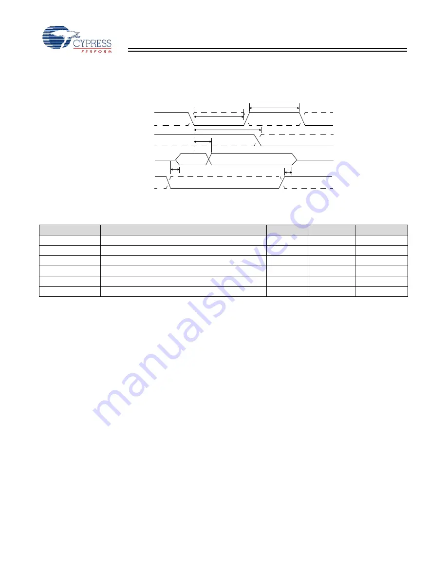 Cypress Semiconductor MoBL-USB CY7C68053 Specification Sheet Download Page 27