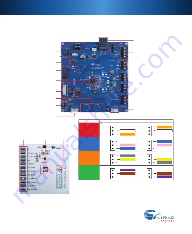 Cypress Semiconductor POWERPSOC CY3267 Quick Start Manual Download Page 2