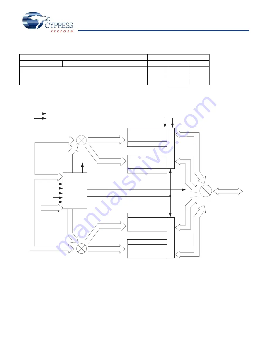 Cypress Semiconductor S29JL064J Скачать руководство пользователя страница 4