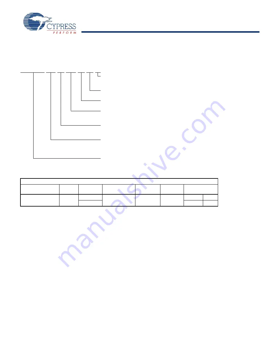 Cypress Semiconductor S29JL064J Скачать руководство пользователя страница 8