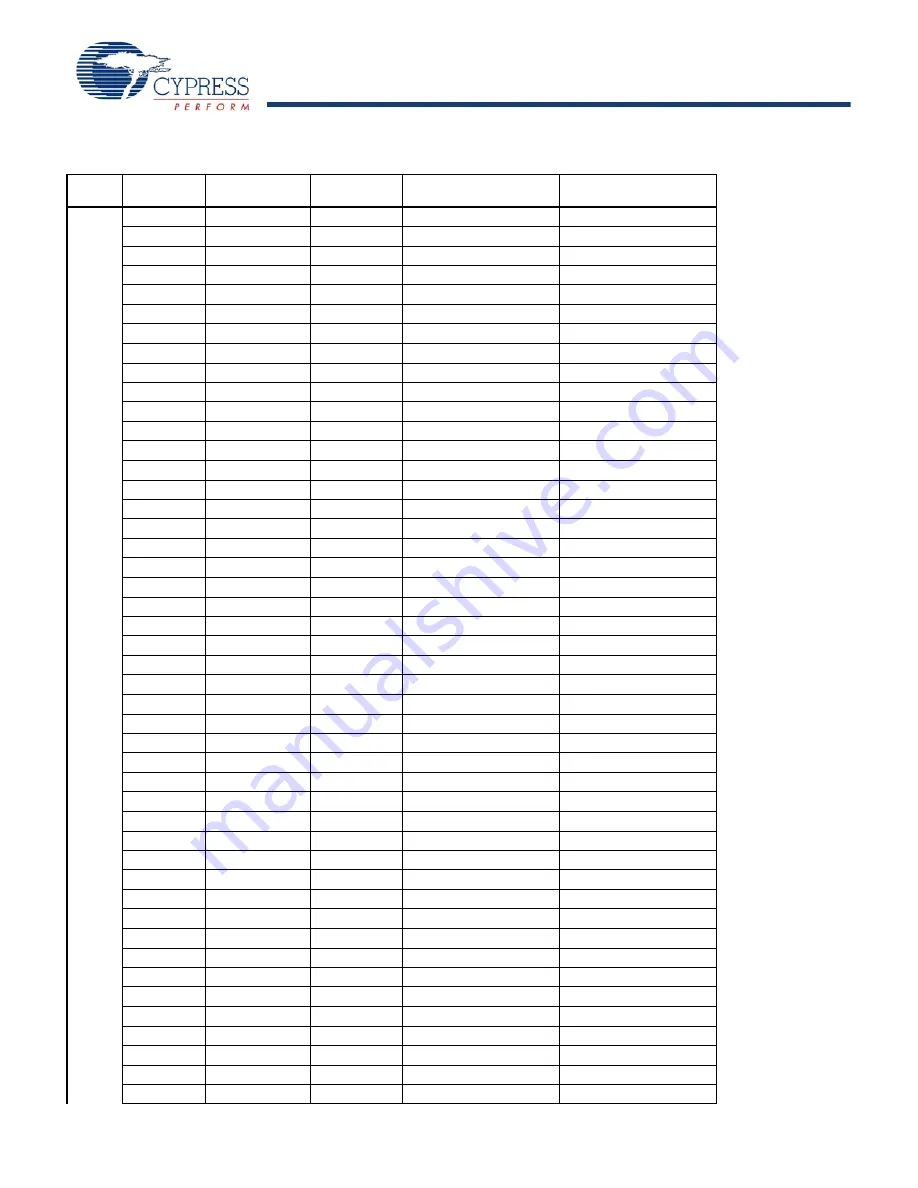 Cypress Semiconductor S29JL064J Manual Download Page 14