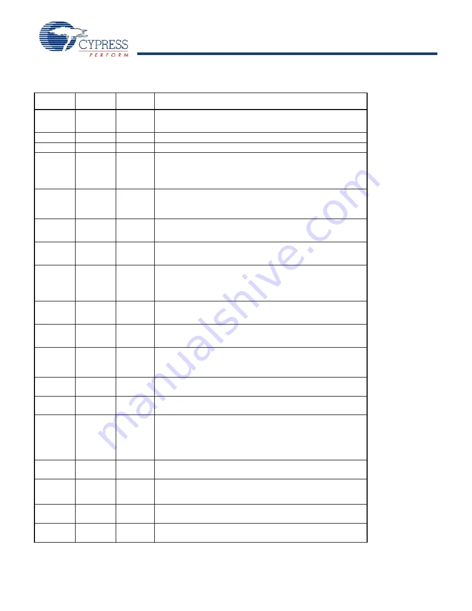 Cypress Semiconductor S29JL064J Manual Download Page 25