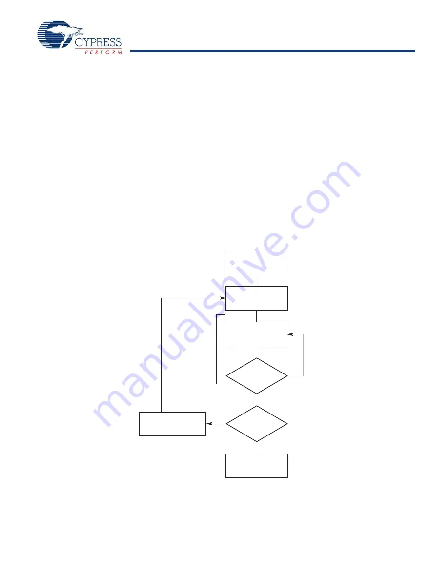 Cypress Semiconductor S29JL064J Скачать руководство пользователя страница 28