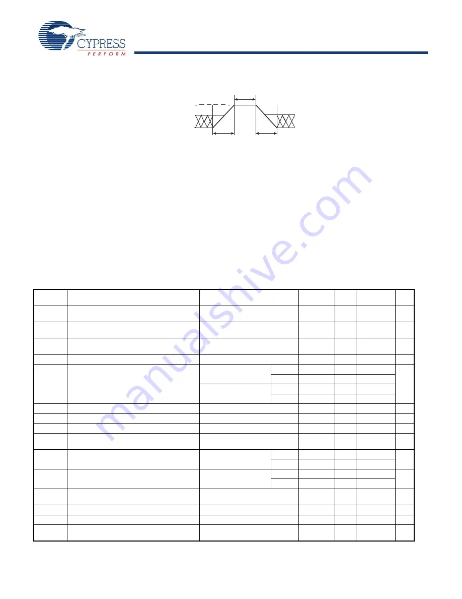 Cypress Semiconductor S29JL064J Manual Download Page 38