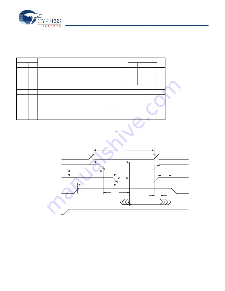 Cypress Semiconductor S29JL064J Manual Download Page 42