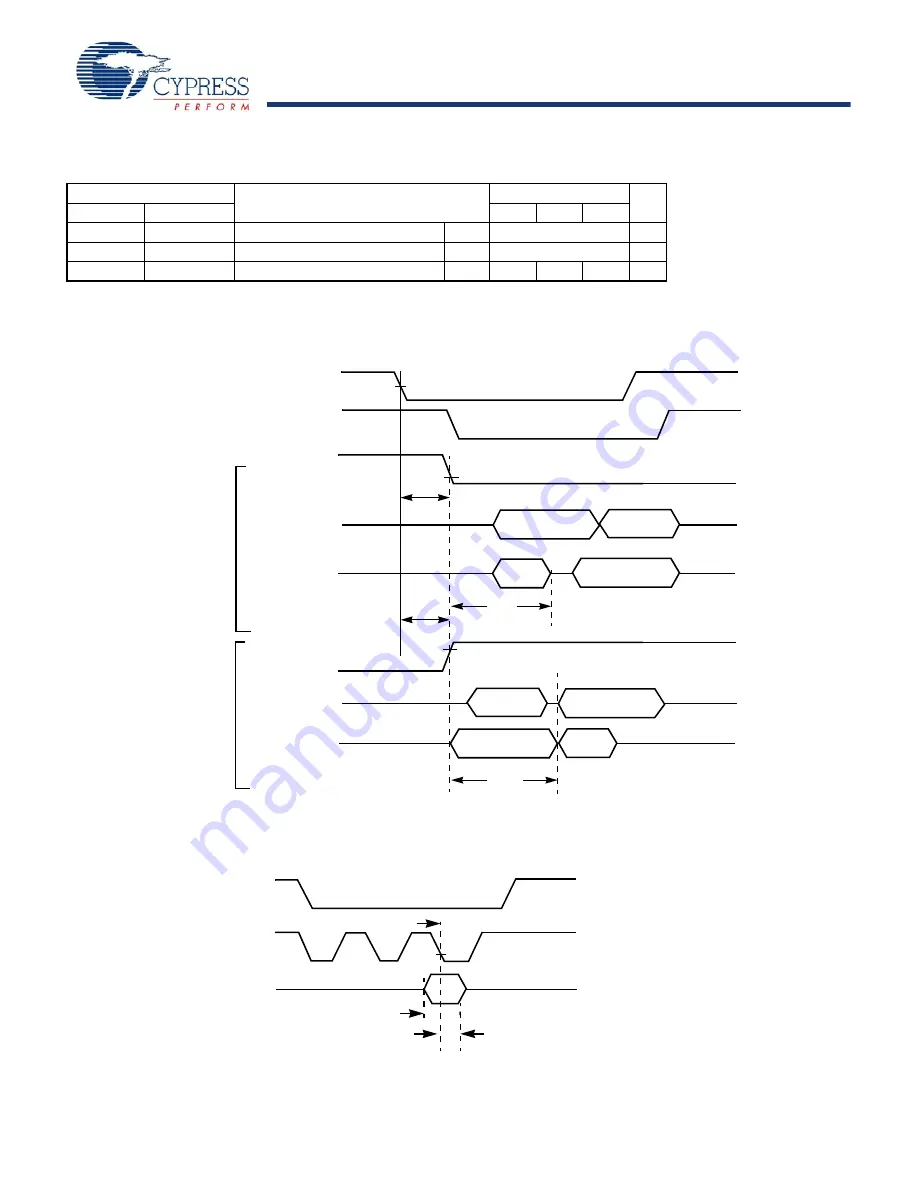 Cypress Semiconductor S29JL064J Скачать руководство пользователя страница 44