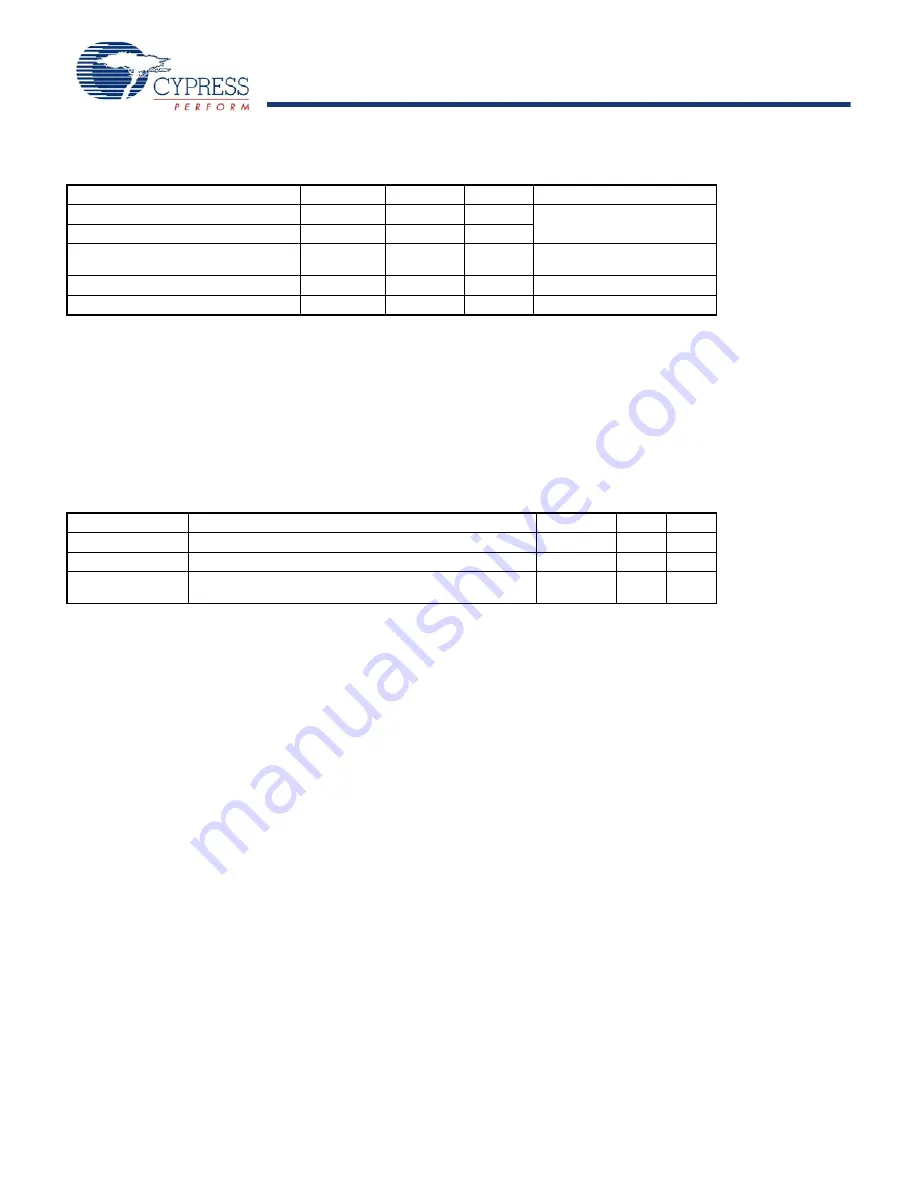 Cypress Semiconductor S29JL064J Manual Download Page 52