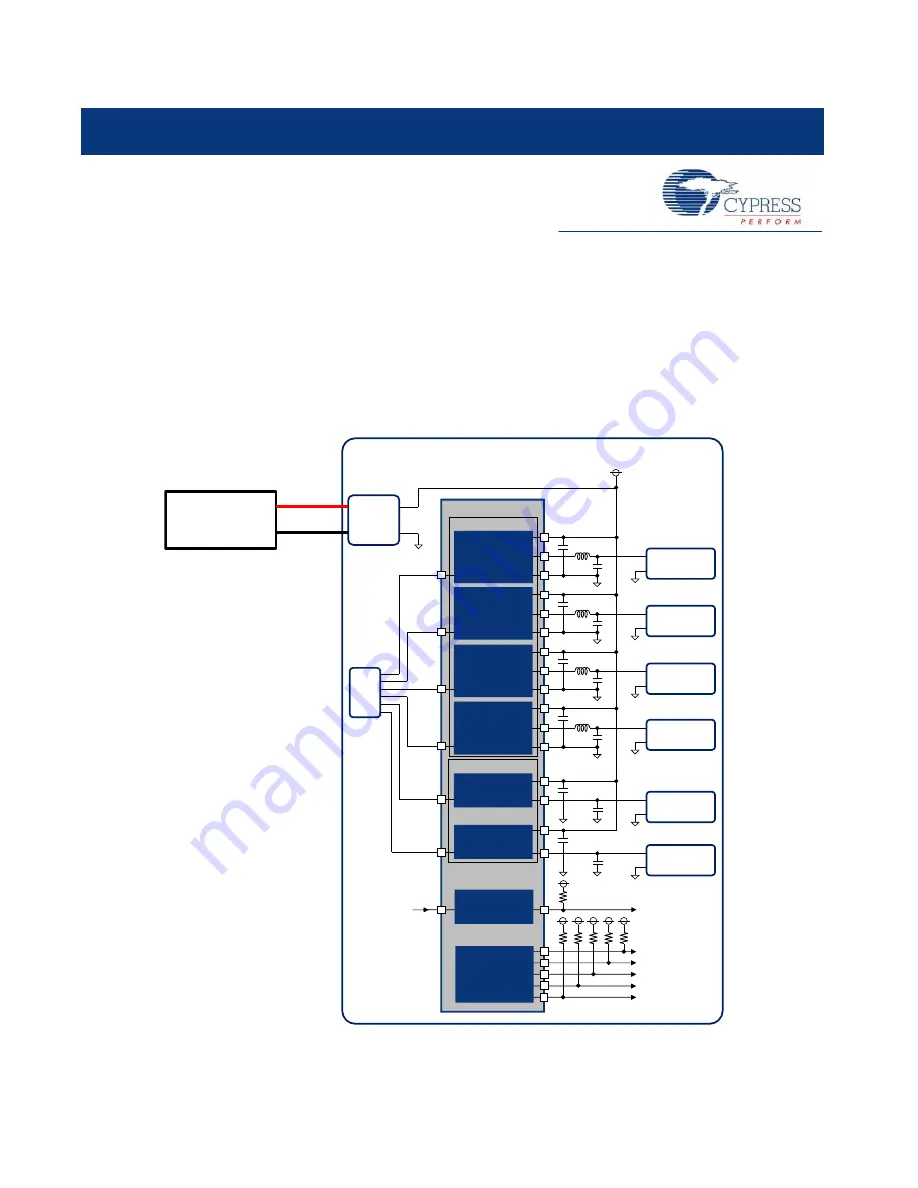 Cypress Semiconductor S6SBP401AJ0SA1001 Operation Manual Download Page 7