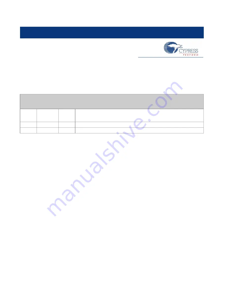 Cypress Semiconductor S6SBP401AJ0SA1001 Operation Manual Download Page 20