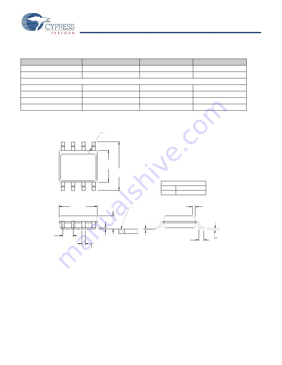 Cypress Semiconductor Set-top Box Clock Generator with VCXO CY24713 Скачать руководство пользователя страница 4