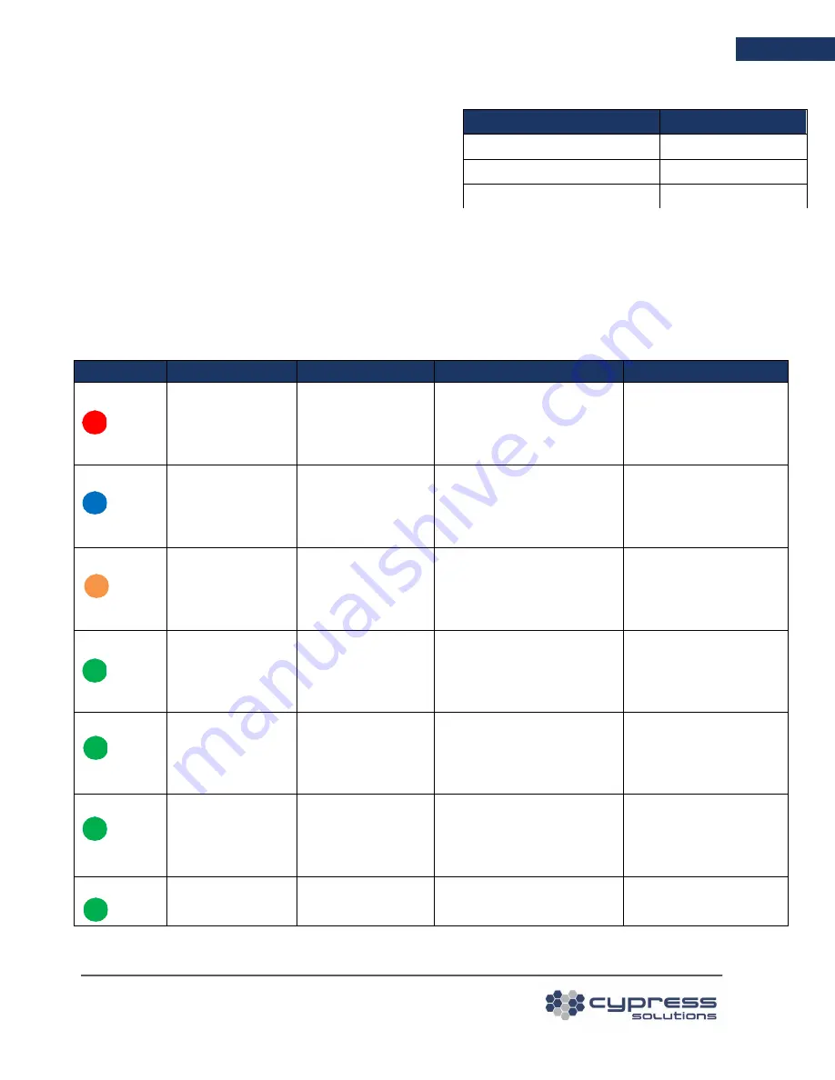 cypress solutions CTM-200 Скачать руководство пользователя страница 35