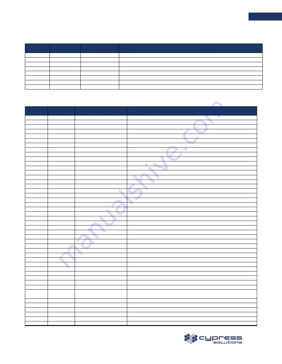 cypress solutions CTM-200 Manual Download Page 47