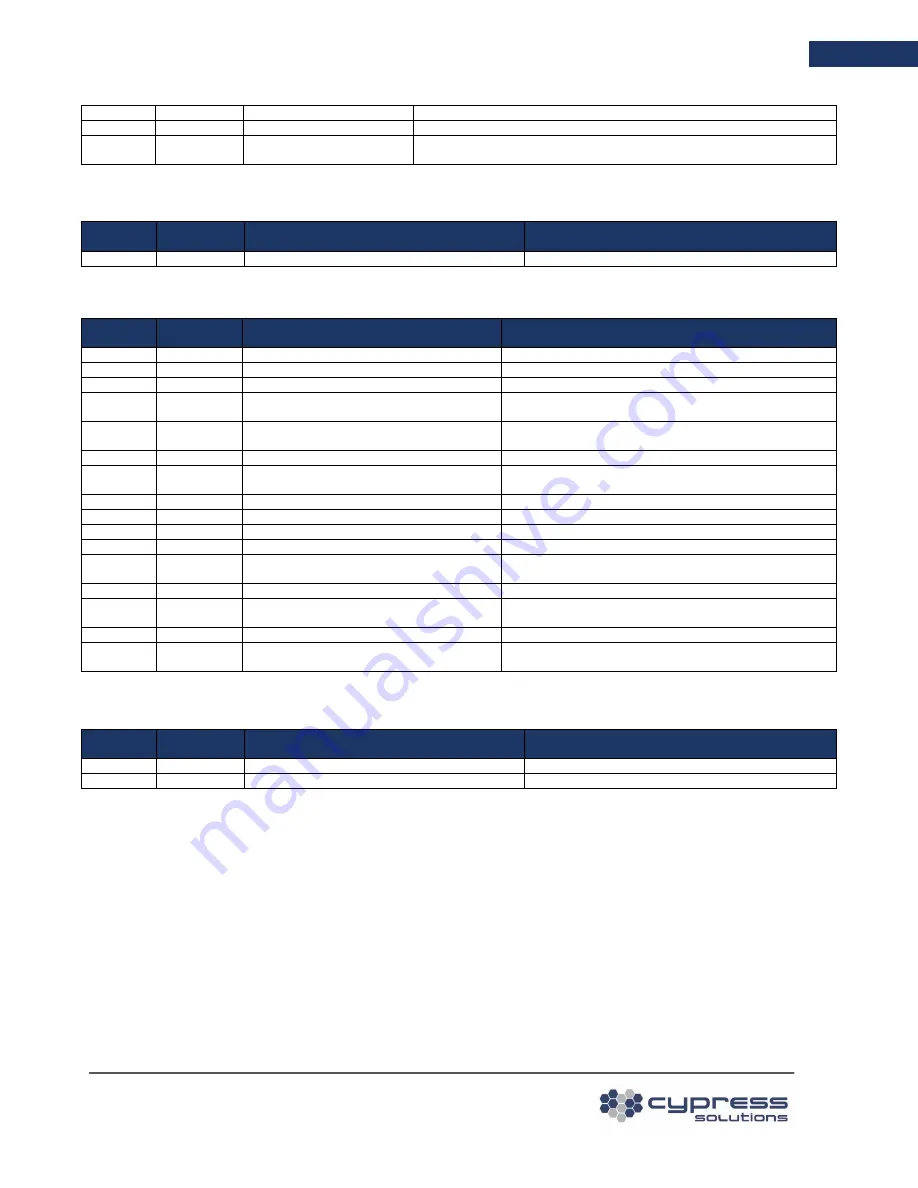 cypress solutions CTM-200 Manual Download Page 48