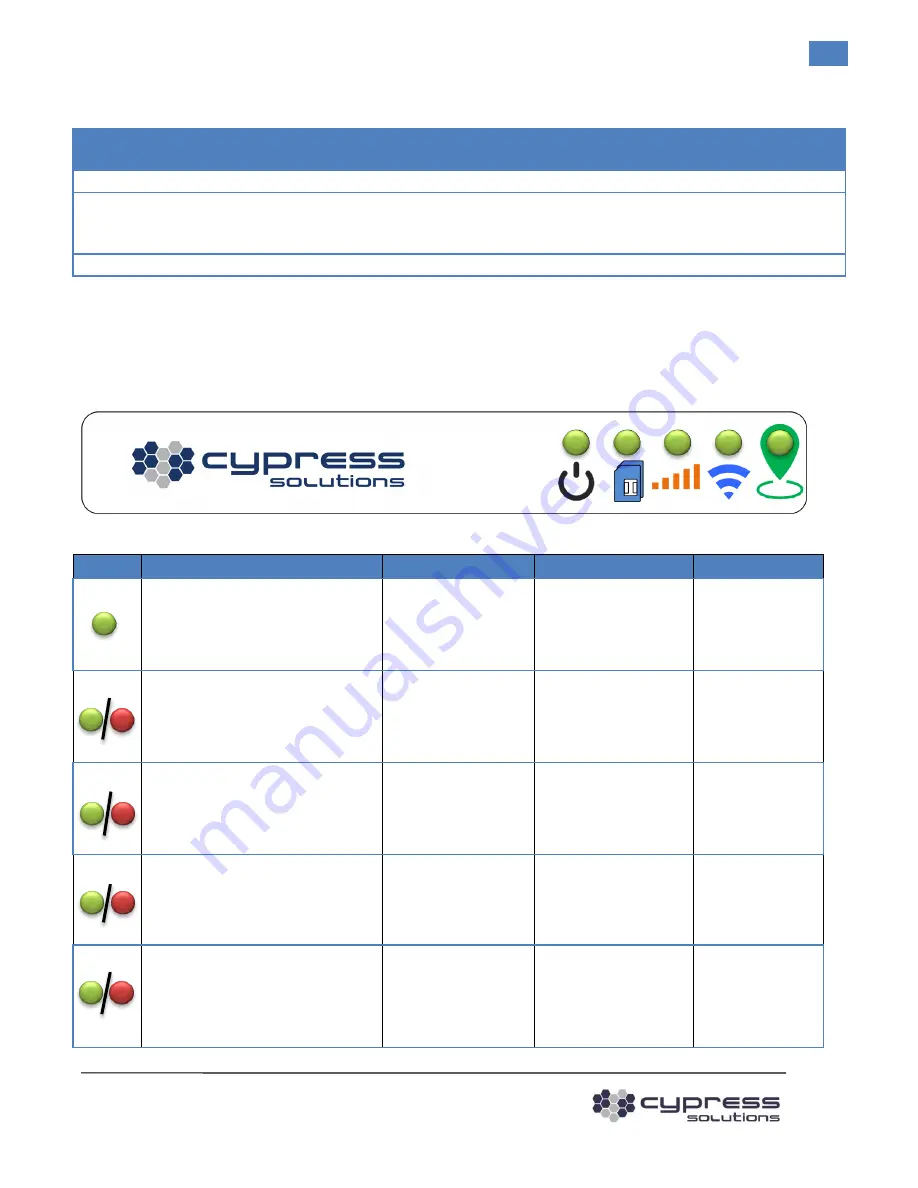 cypress solutions CTM ONE Manual Download Page 29