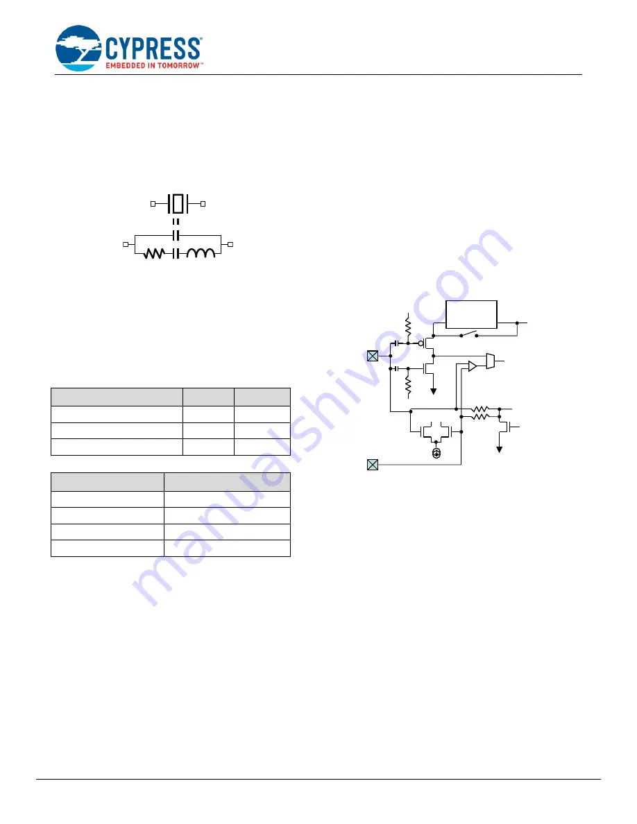 Cypress AN94024 Getting Started Download Page 4