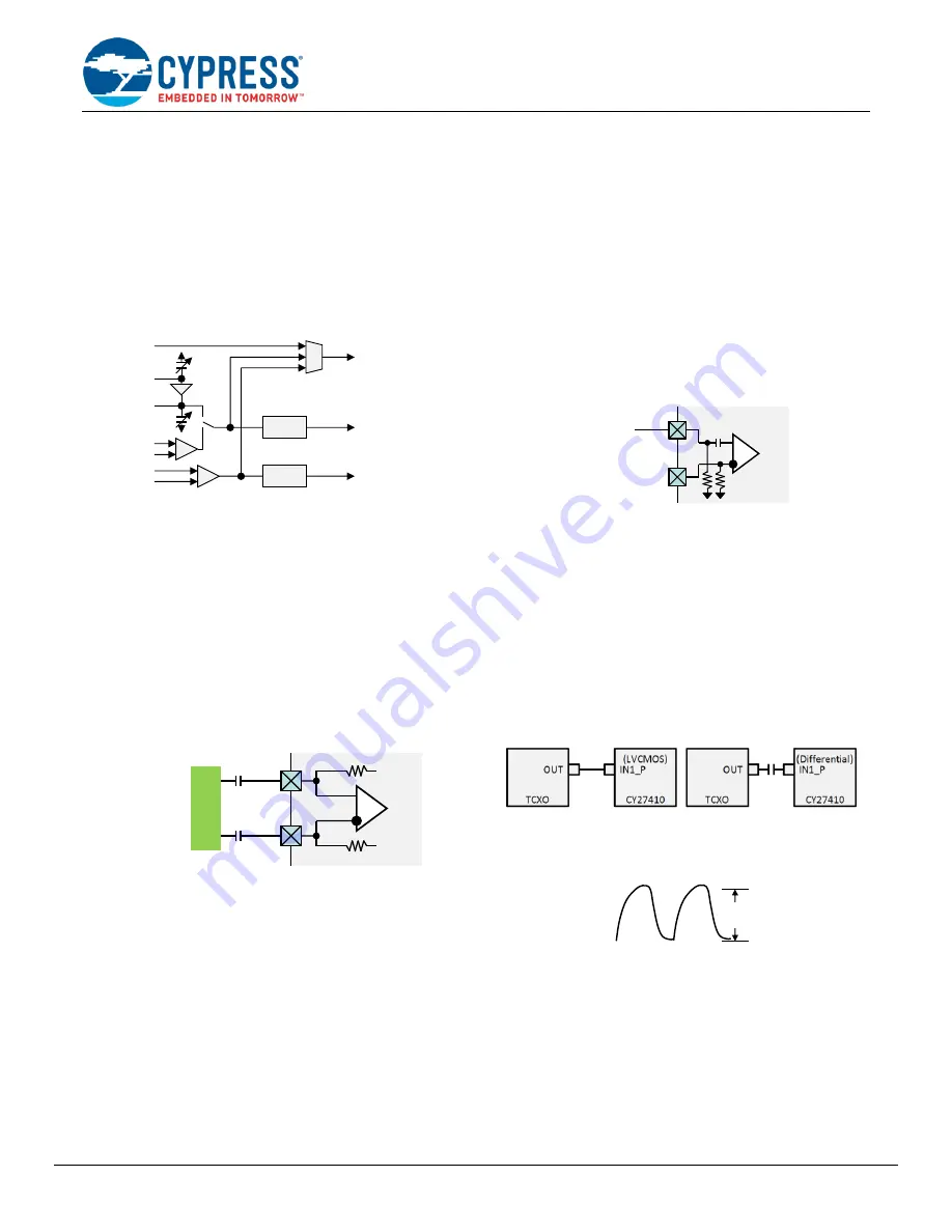 Cypress AN94024 Скачать руководство пользователя страница 5